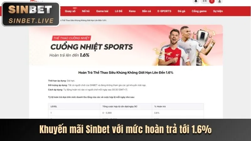Câu Lạc Bộ VIP Sinbet